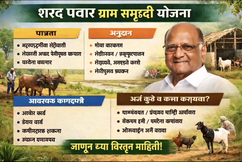 शरद पवार ग्राम समृद्धी योजना