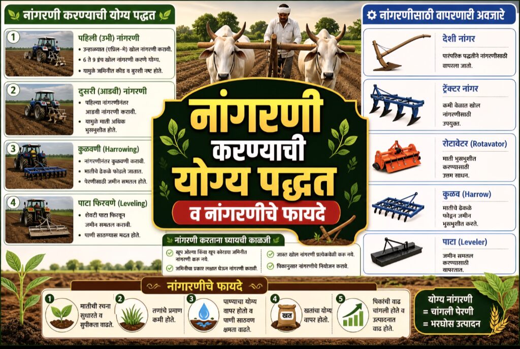 नांगरणी करण्याची योग्य पद्धत व फायदे?