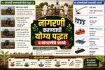 नांगरणी करण्याची योग्य पद्धत व फायदे?