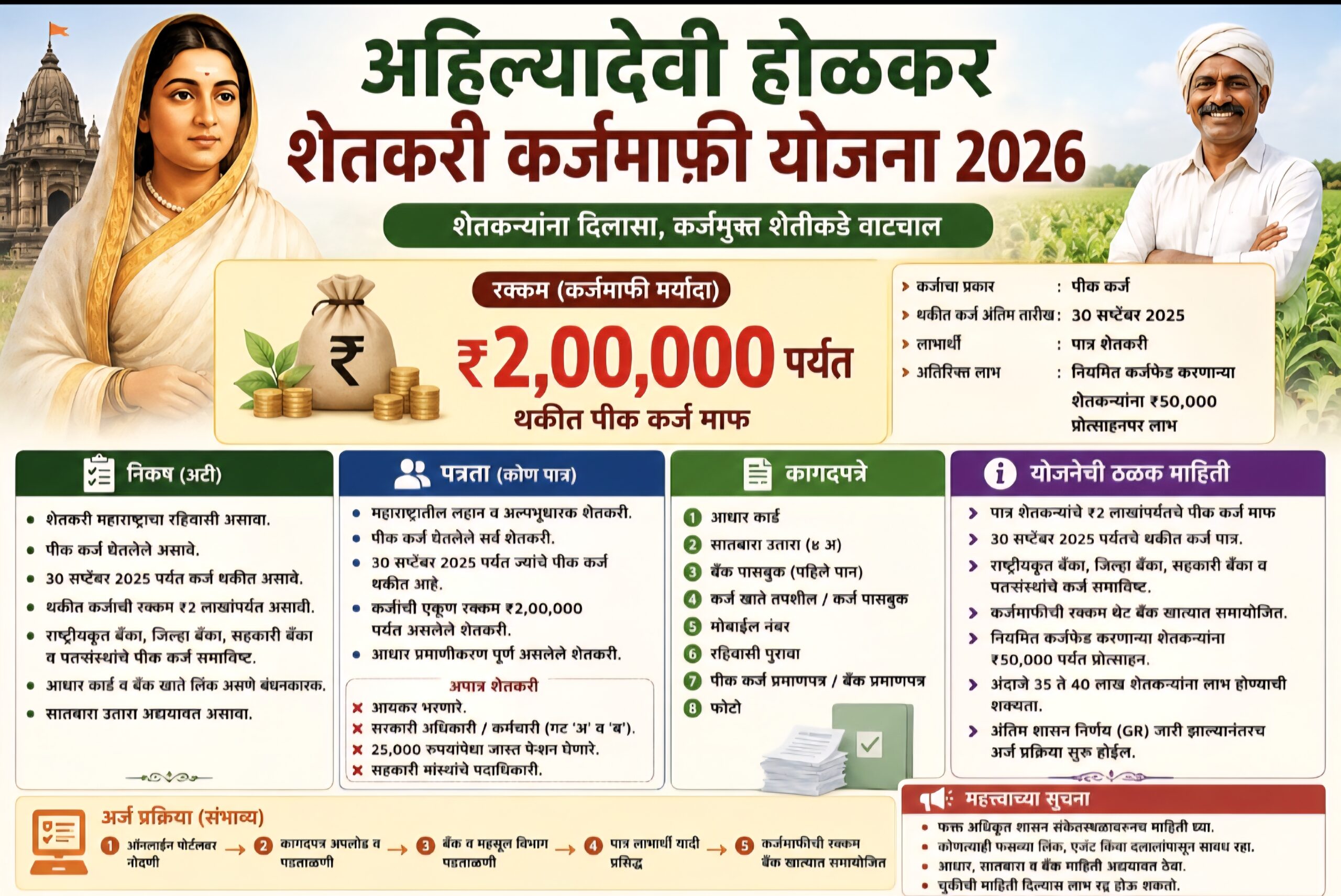 अहिल्यादेवी होळकर शेतकरी कर्जमाफी योजना 2026