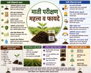 माती परीक्षण महत्त्व व फायदे?