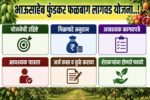 भाऊसाहेब फुंडकर फळबाग लागवड योजना.