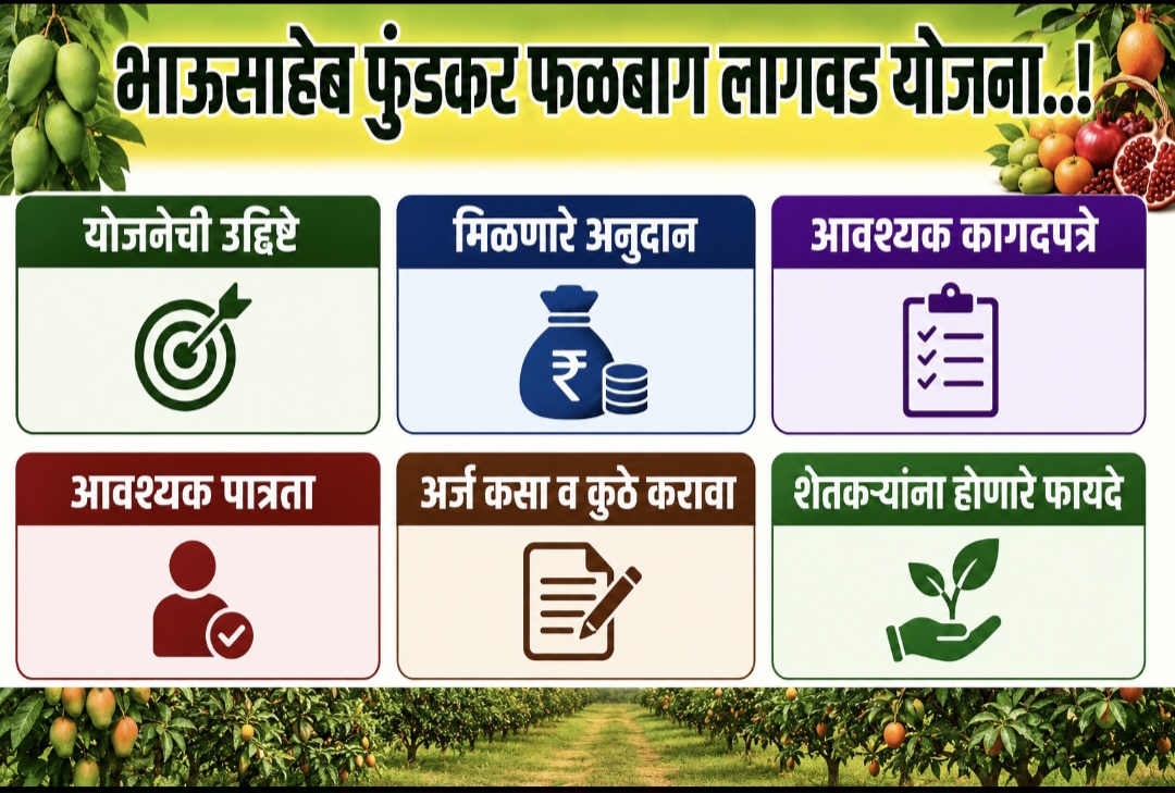 भाऊसाहेब फुंडकर फळबाग लागवड योजना.